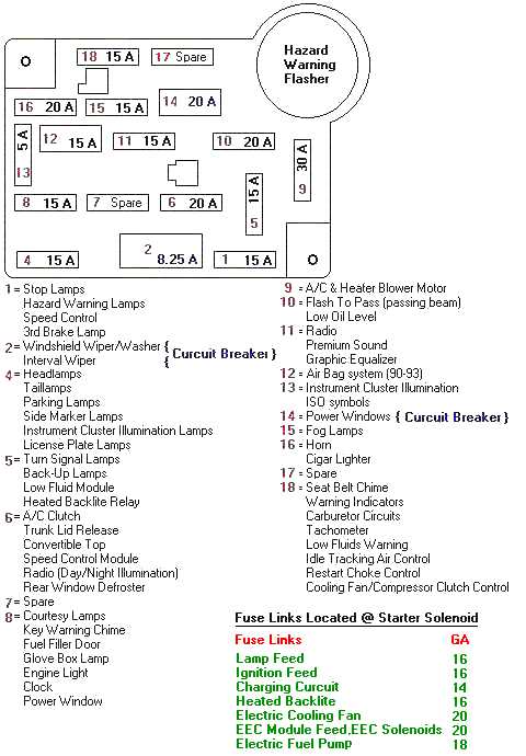 04 mustang gt fuse box diagram