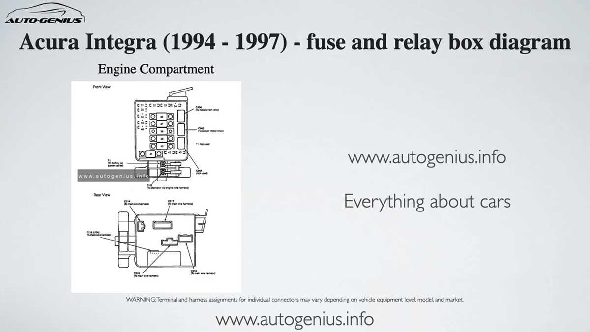 1996 acura integra interior fuse box diagram