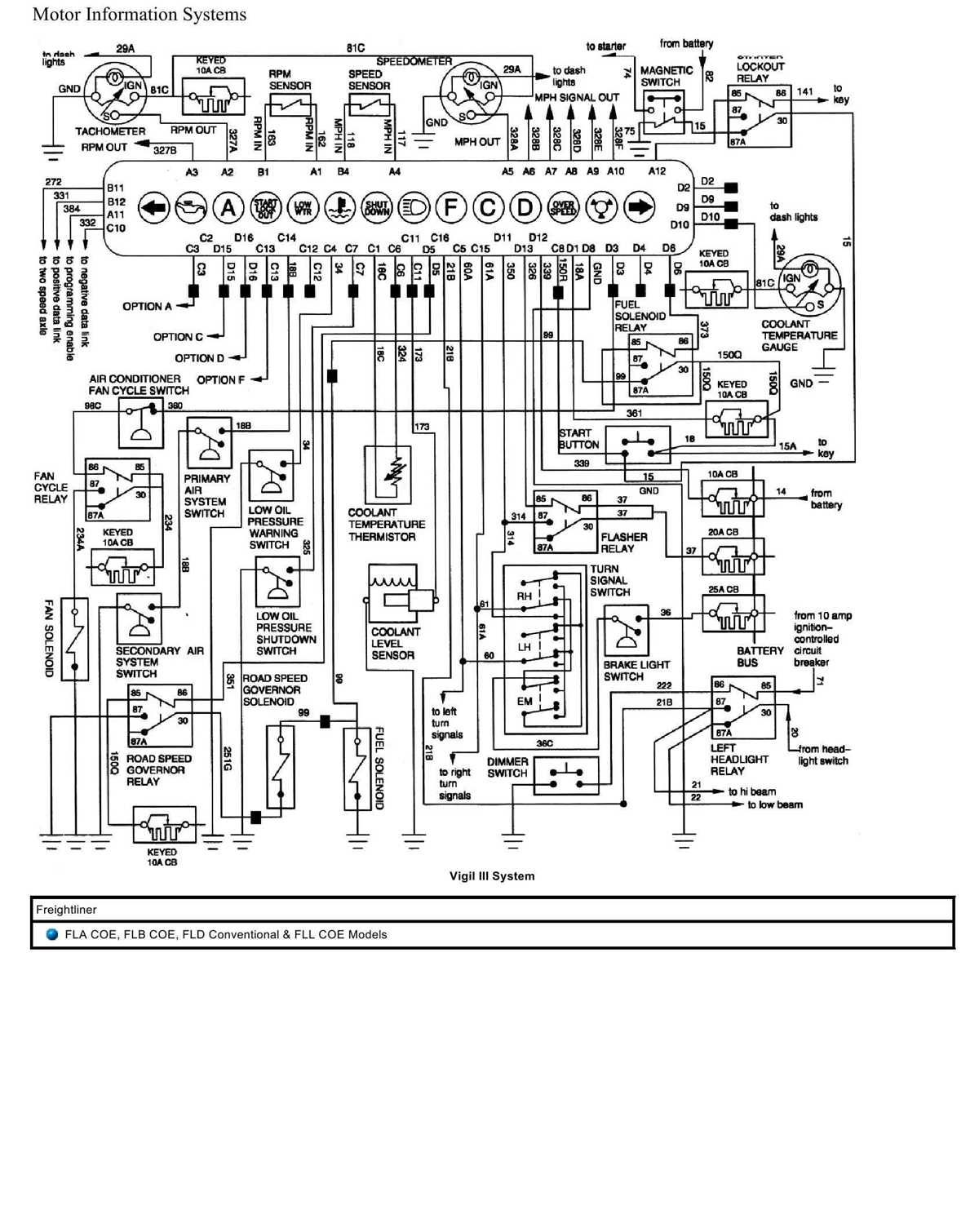 fl70 fuse box diagram diagrama caja de fusibles freightliner fl70