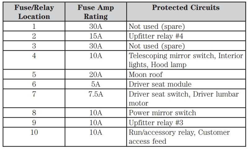 99 f550 fuse diagram