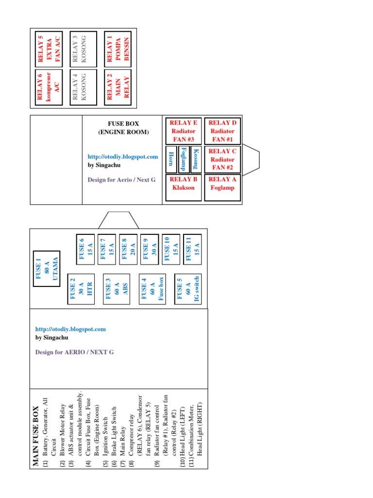 2002 suzuki aerio fuse box diagram