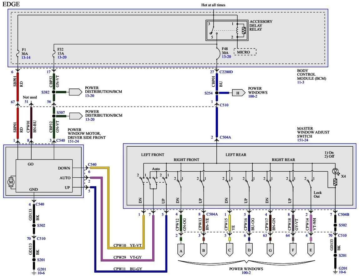 2011 ford edge interior fuse box diagram