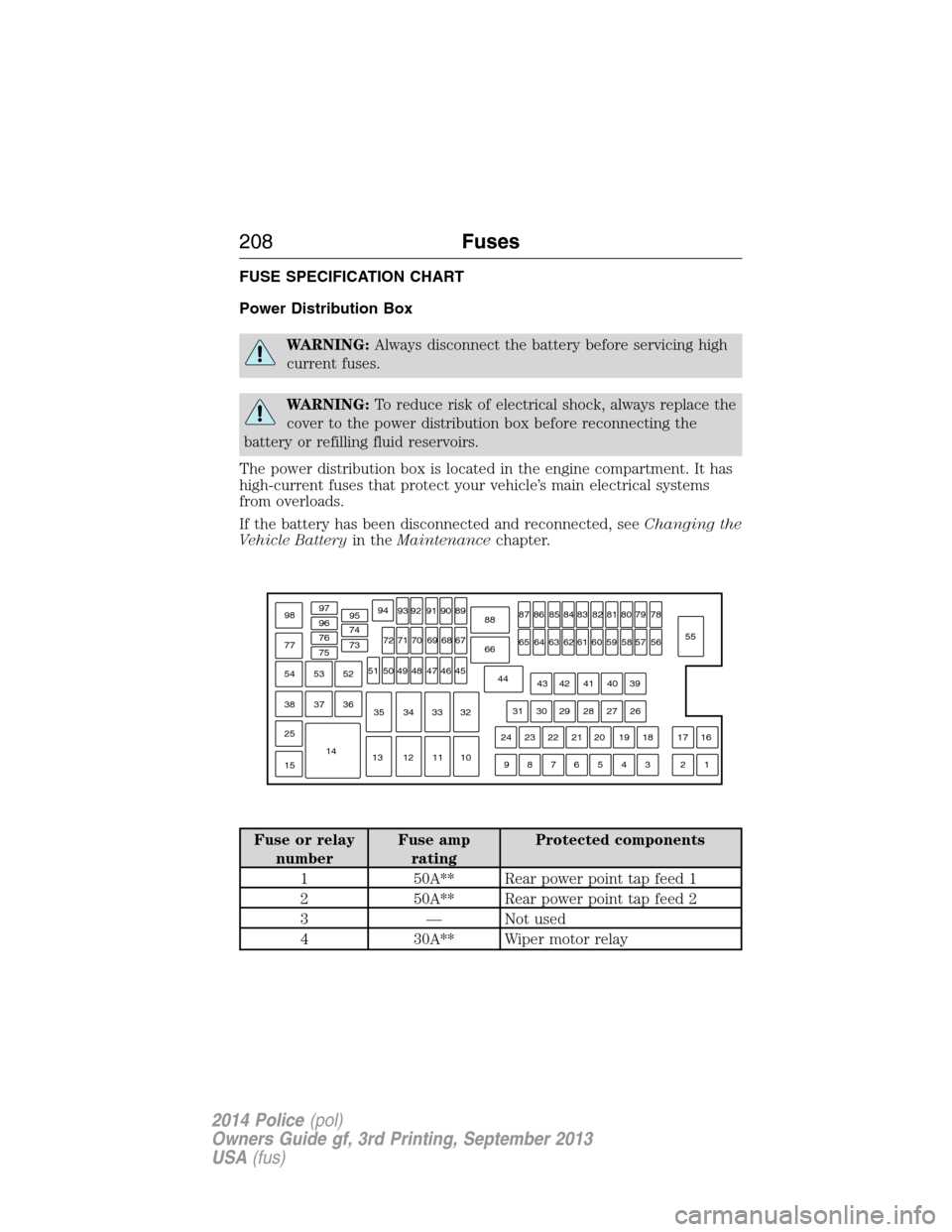2014 f250 fuse box diagram