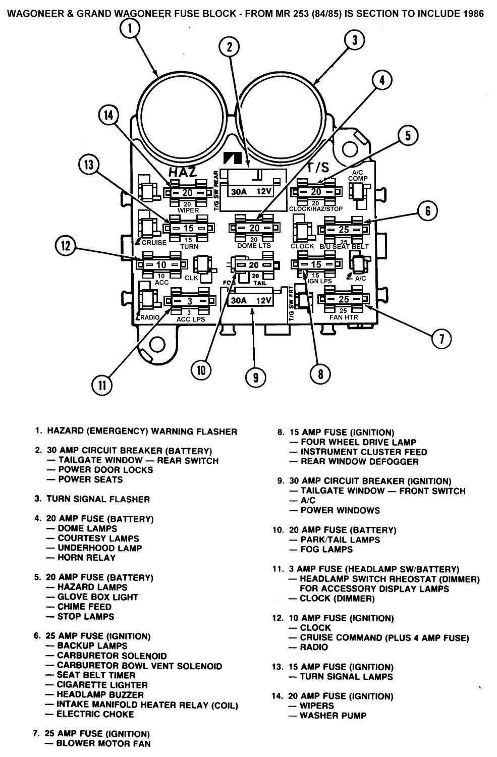 1978 jeep cj5 fuse panel diagram