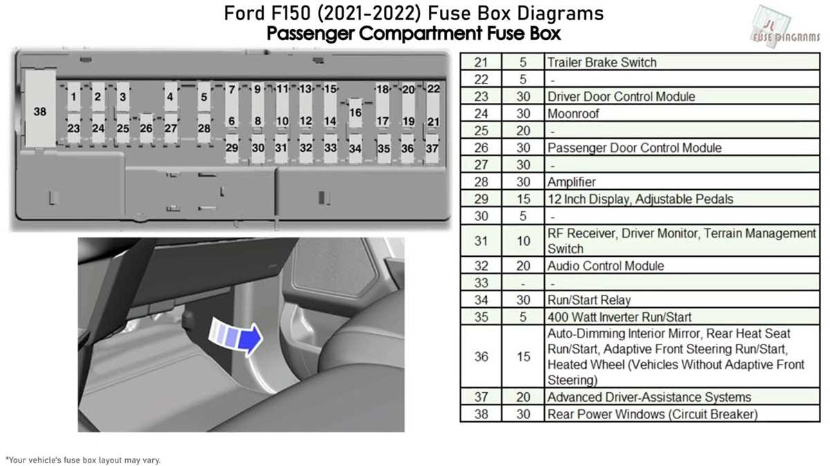 2022 f150 fuse box diagram