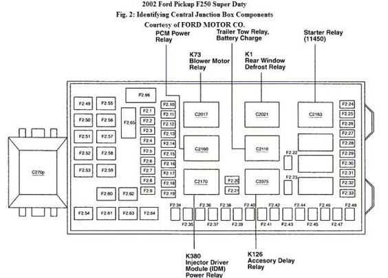 2002 f250 super duty fuse box diagram