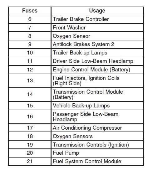 2008 duramax fuse box diagram