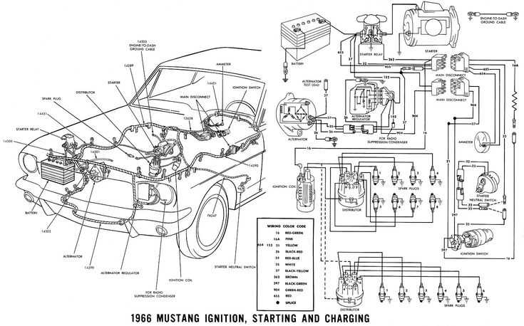 1966 mustang fuse box diagram