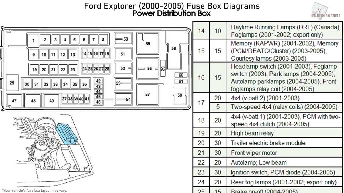2017 ford explorer fuse box diagram