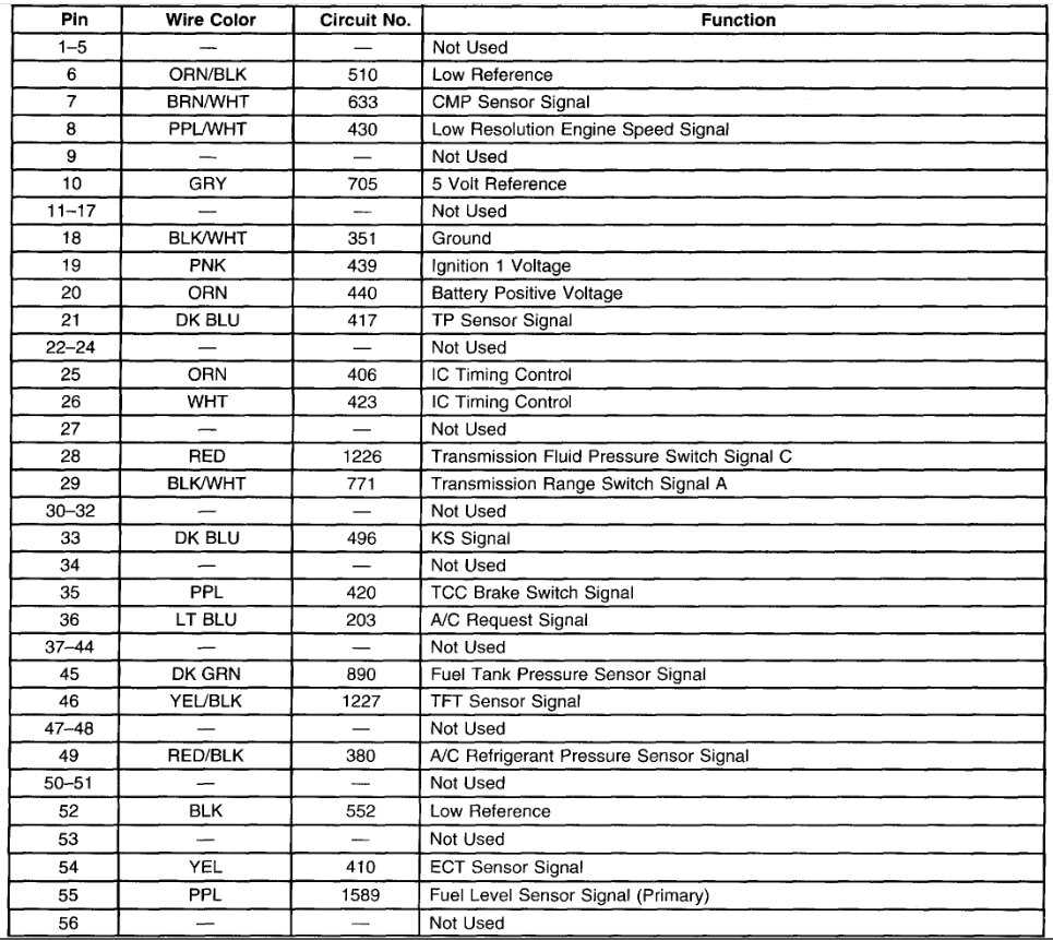 1995 b2300 pcm fuse panel diagram