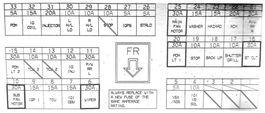 honda ruckus fuse box diagram