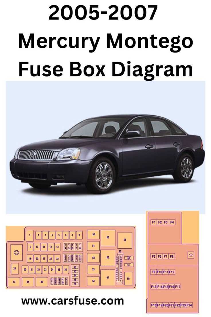 95 cadillac deville fuse box diagram