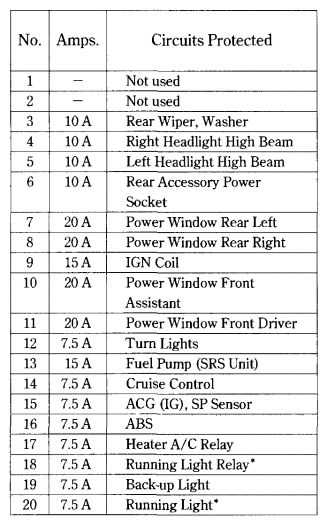 98 honda crv fuse diagram