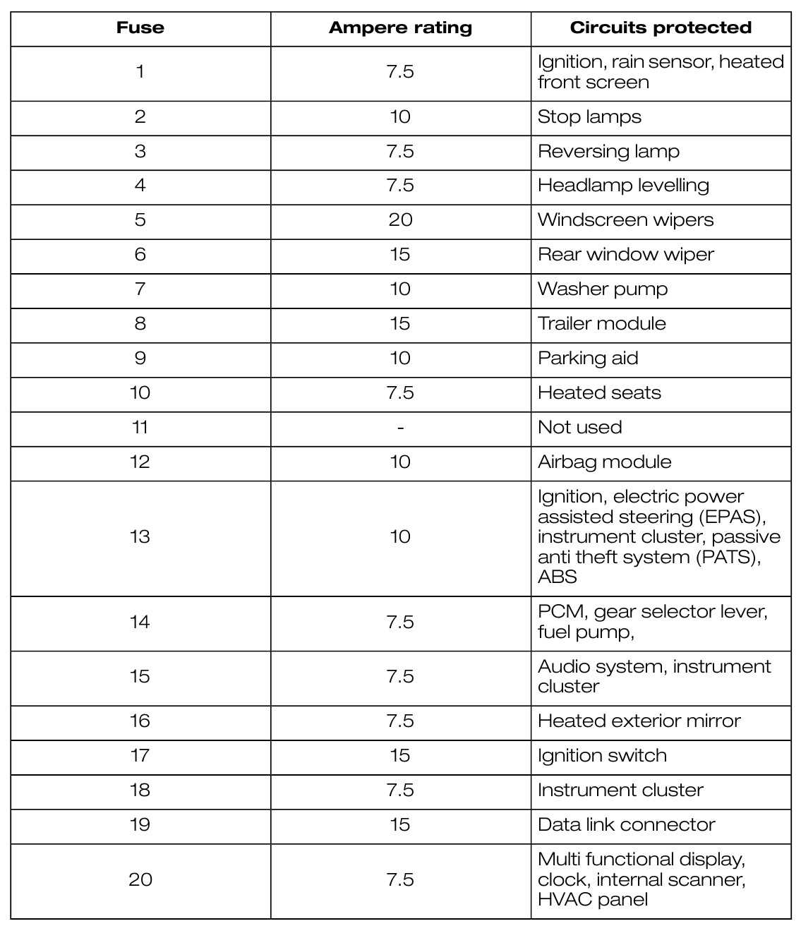 owner manual 2011 ford fiesta fuse box diagram