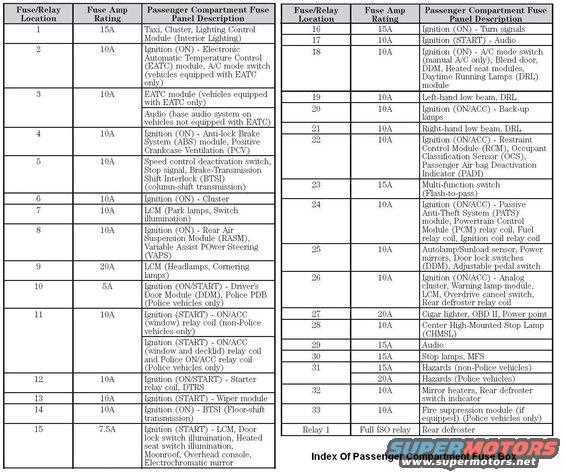 07 crown vic fuse box diagram