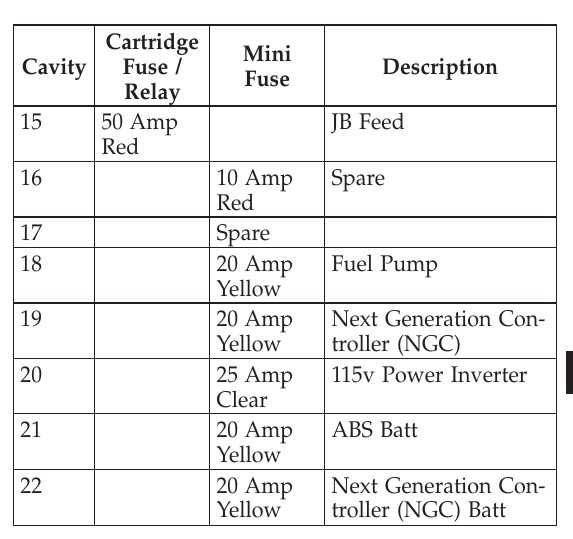 2007 dodge durango fuse panel diagram