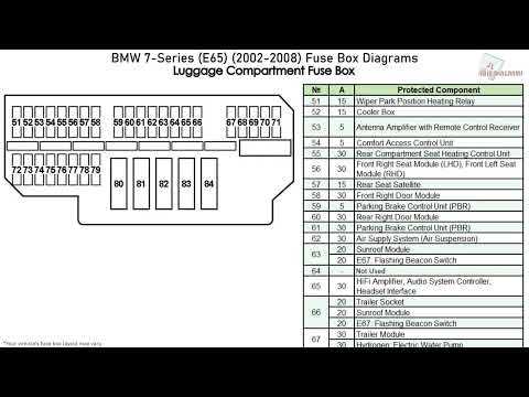 bmw 7 series fuse box diagram
