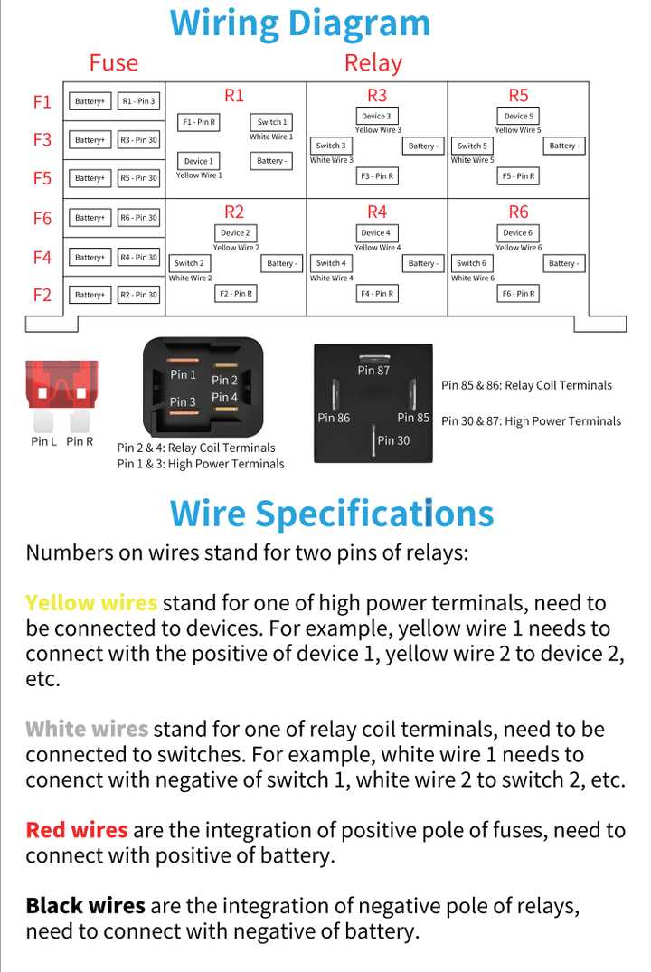 cat d6r fuse box diagram