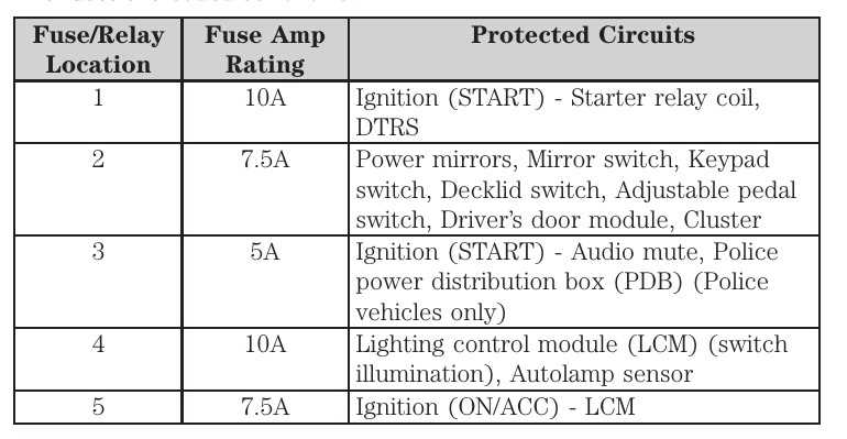 1988 ford crown victoria fuse box diagram