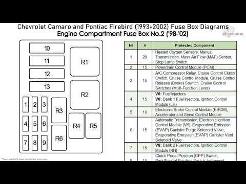 1991 camaro z28 fuse box diagram 1991 camaro z28 fuse box diagram