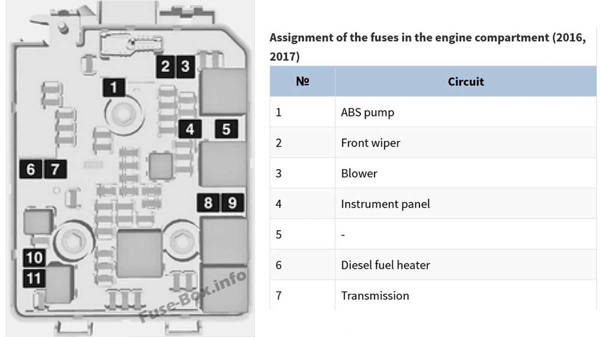 opel corsa c fuse box diagram