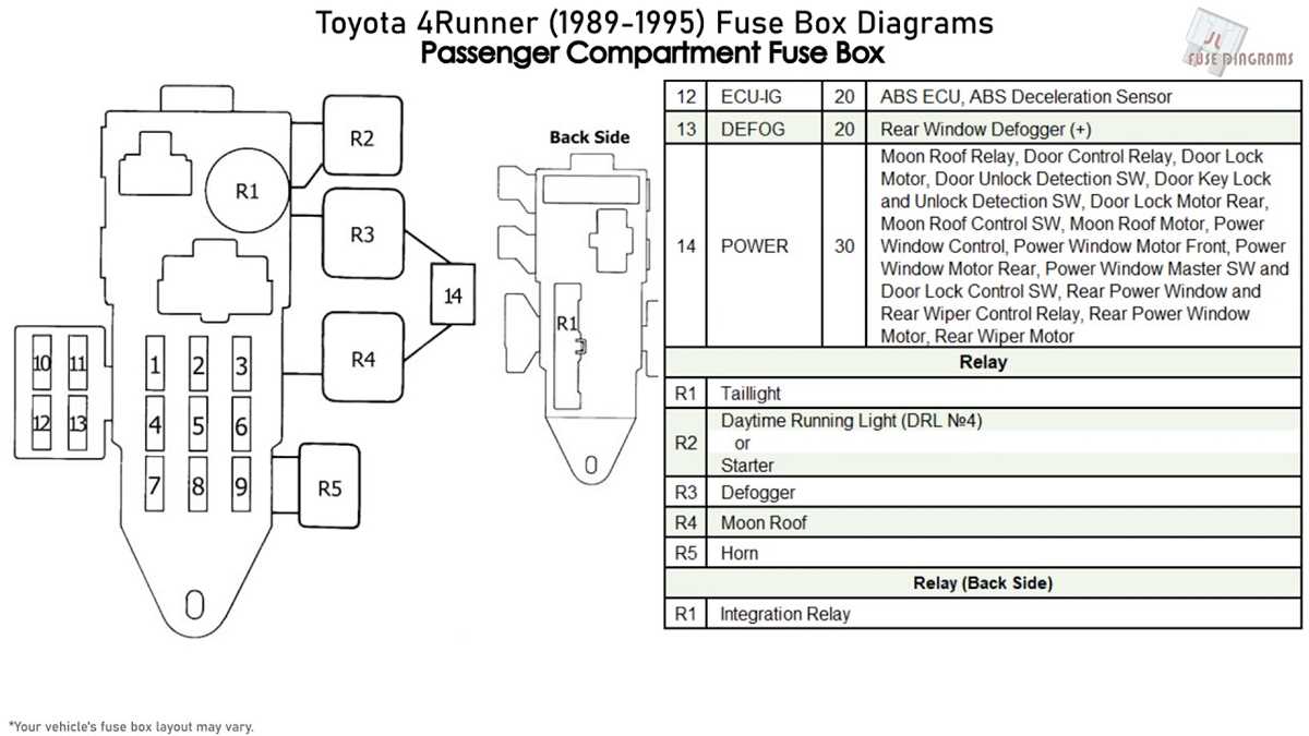 1994 toyota 4runner fuse box diagram moonroof
