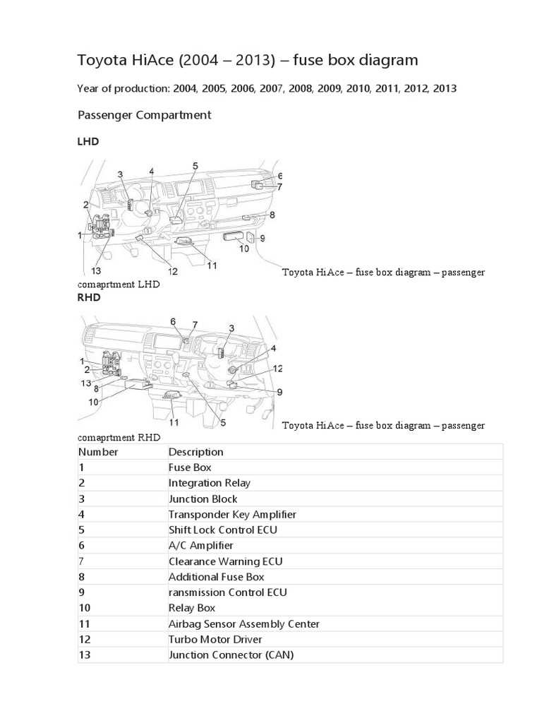 1998 toyota hiace fuse box diagram
