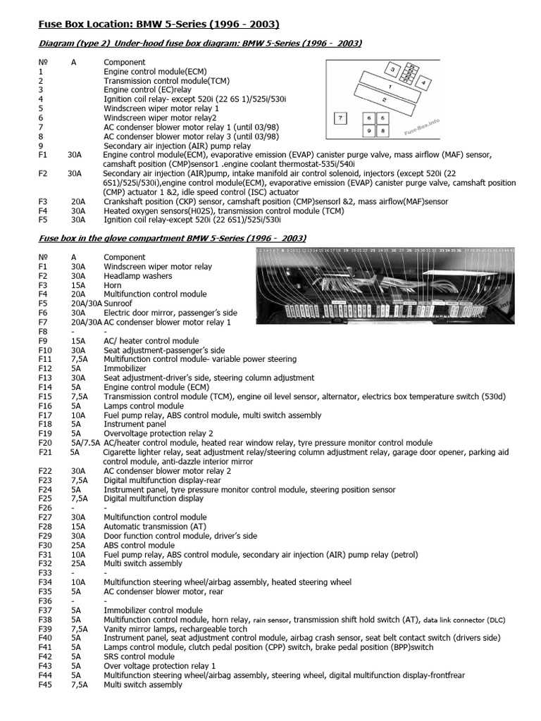 2008 bmw 550i fuse diagram