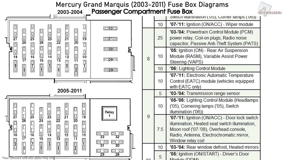 mercury grand marquis fuse box diagram
