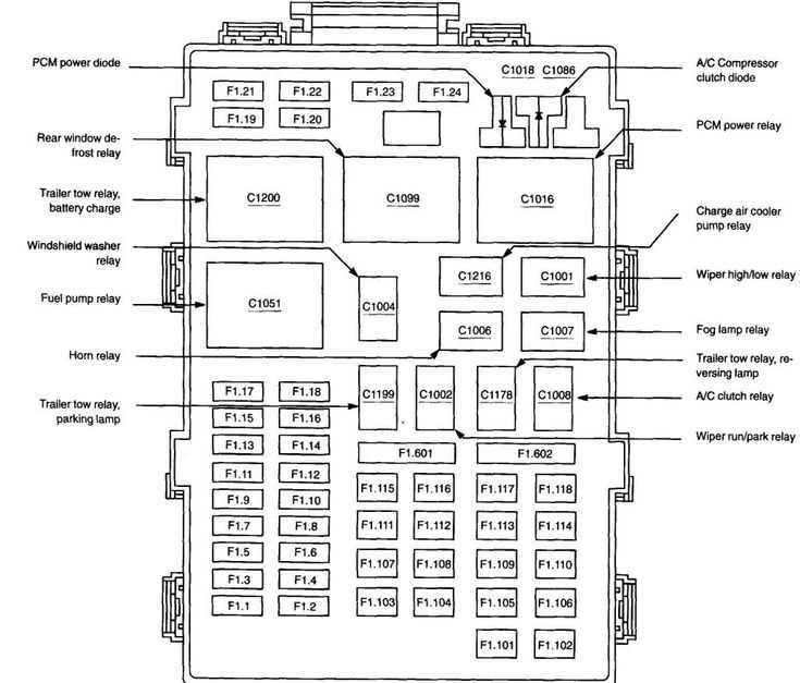 2001 ford taurus fuse box diagram under dashboard