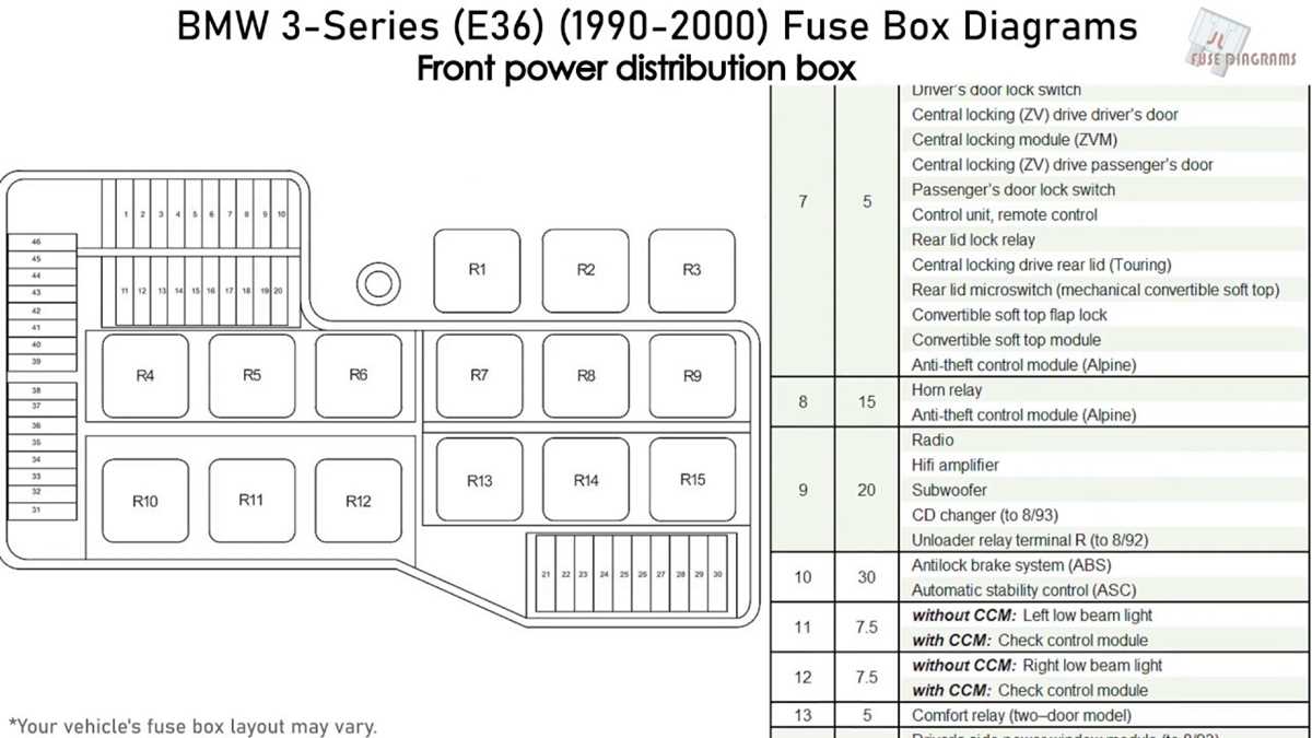 2000 bmw 328ci fuse box diagram