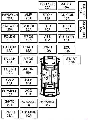 2020 kia optima fuse box diagram