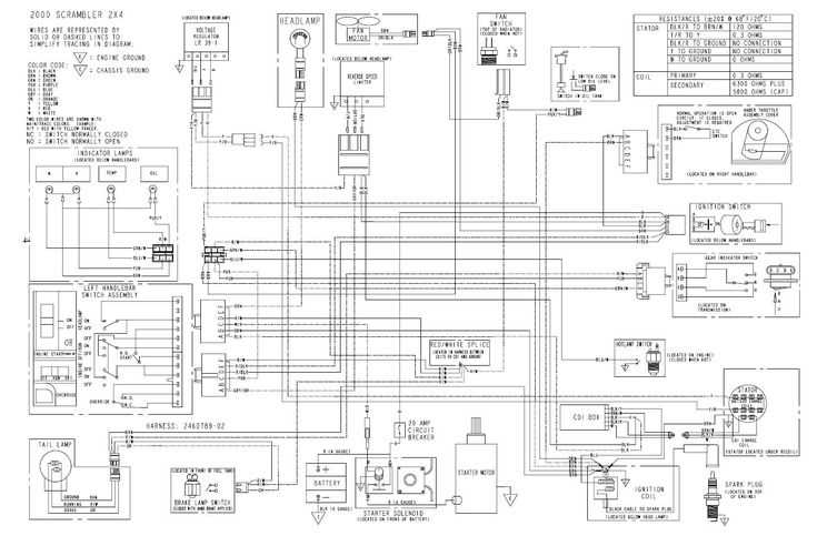 2008 rzr 800 fuse box diagram