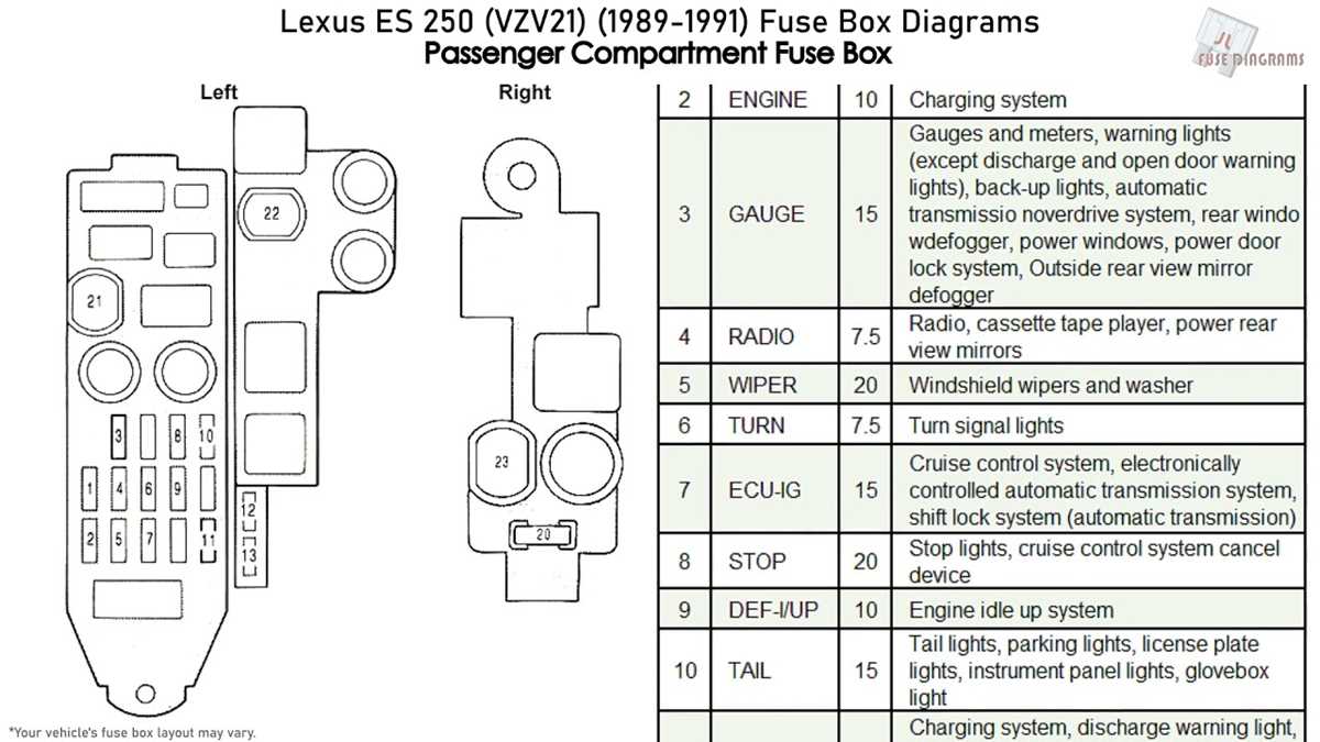 91 lexus ls400 fuse box diagram