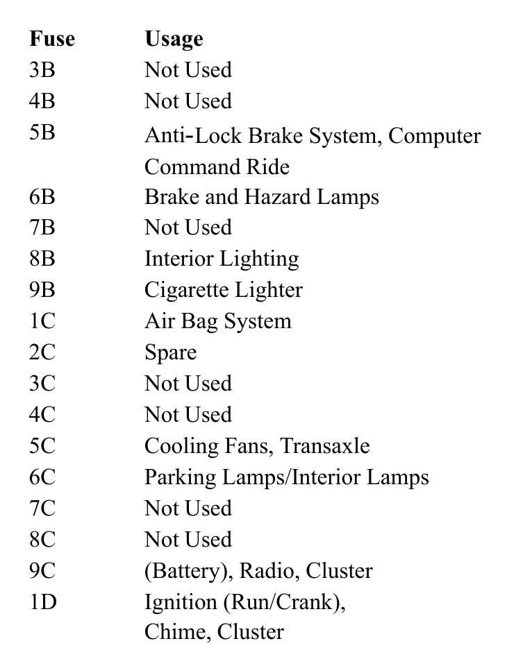 1992 pontiac bonneville fuse box diagram