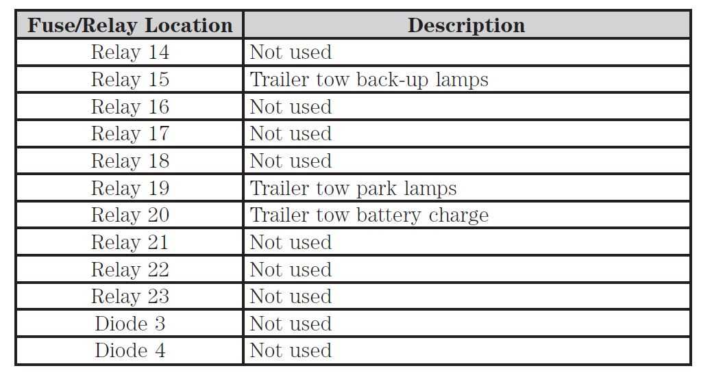2005 ford explorer fuse diagram