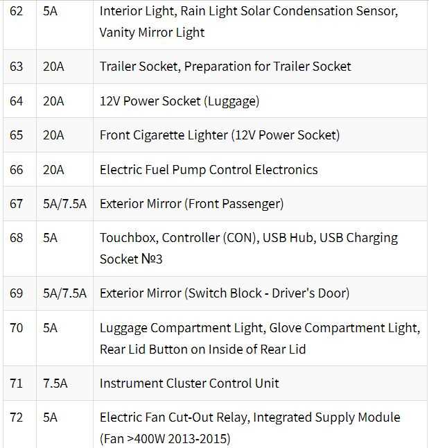 mini countryman fuse diagram