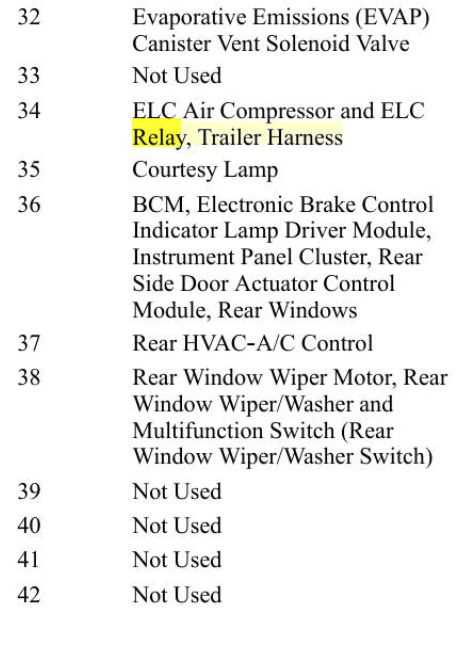 01 chevy venture fuse diagram
