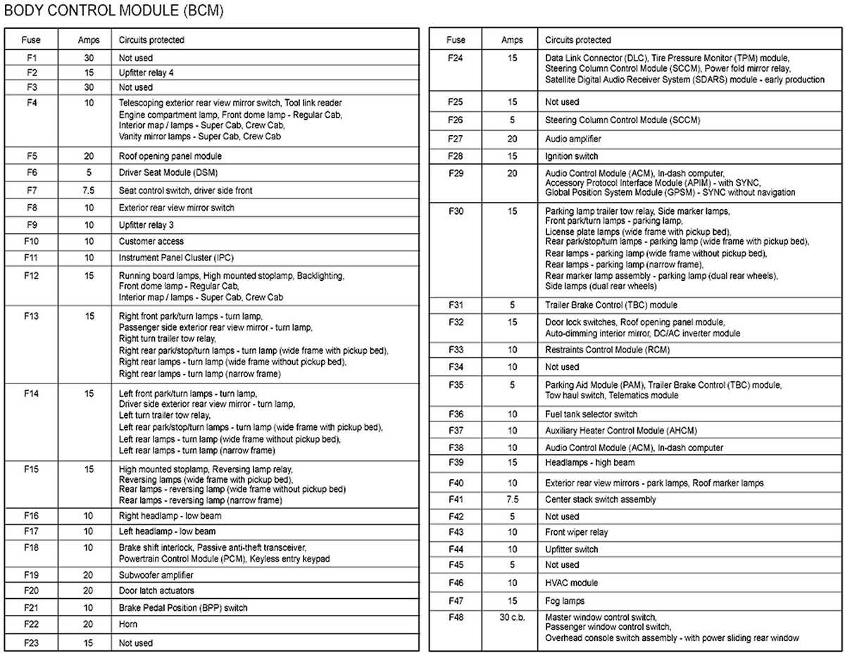 owner manual 2003 ford f150 fuse box diagram