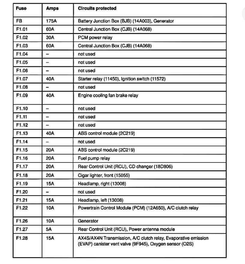 owner manual 2007 ford taurus fuse box diagram