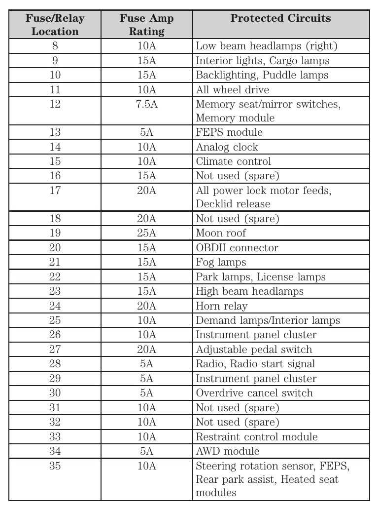 owner manual 2011 ford taurus fuse box diagram owner manual 2011 ford taurus fuse box diagram
