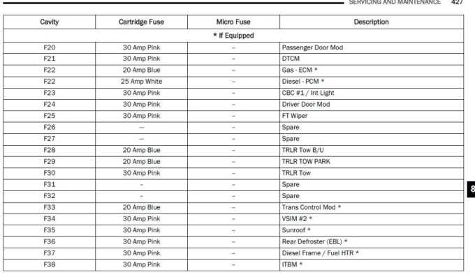 dodge ram 1500 fuse box diagram