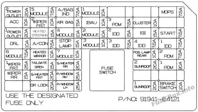 2016 kia soul fuse box diagram