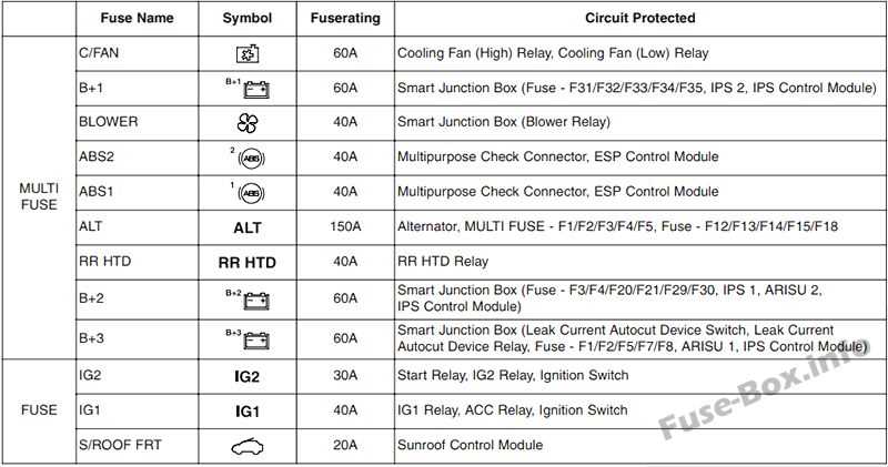 2009 hyundai genesis 4.6 fuse box diagram