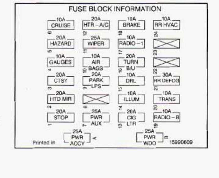 1996 chevy silverado fuse box diagram
