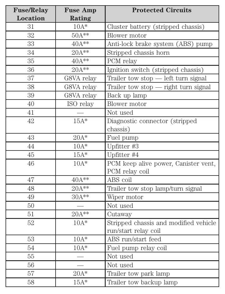 2011 ford e450 fuse box diagram