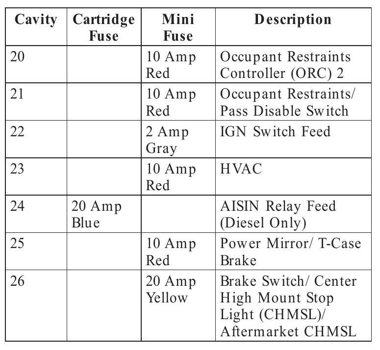 03 dodge ram 1500 fuse box diagram
