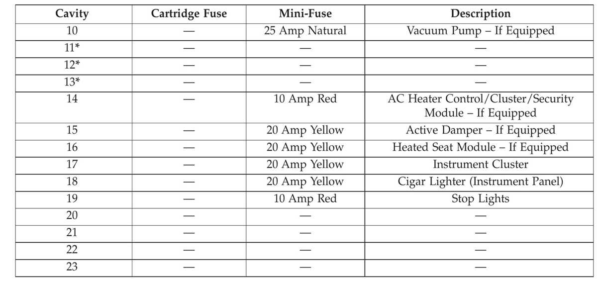 2013 challenger fuse box diagram