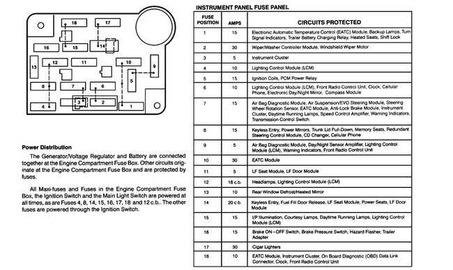 2002 lincoln town car fuse box diagram
