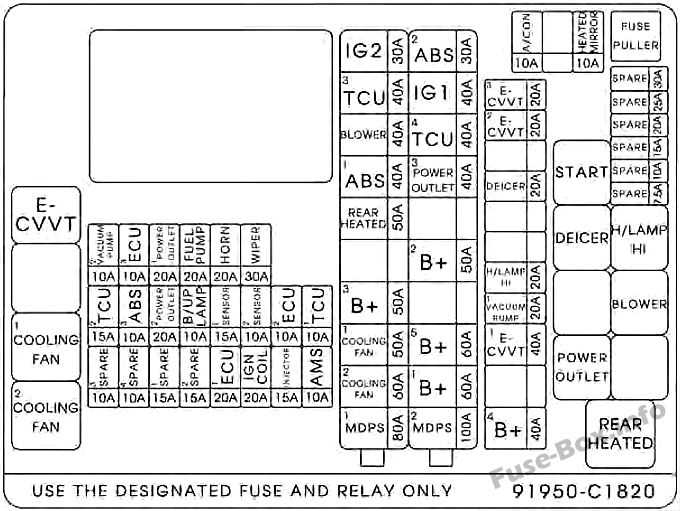 05 sonata fuse box diagram 05 sonata fuse box diagram